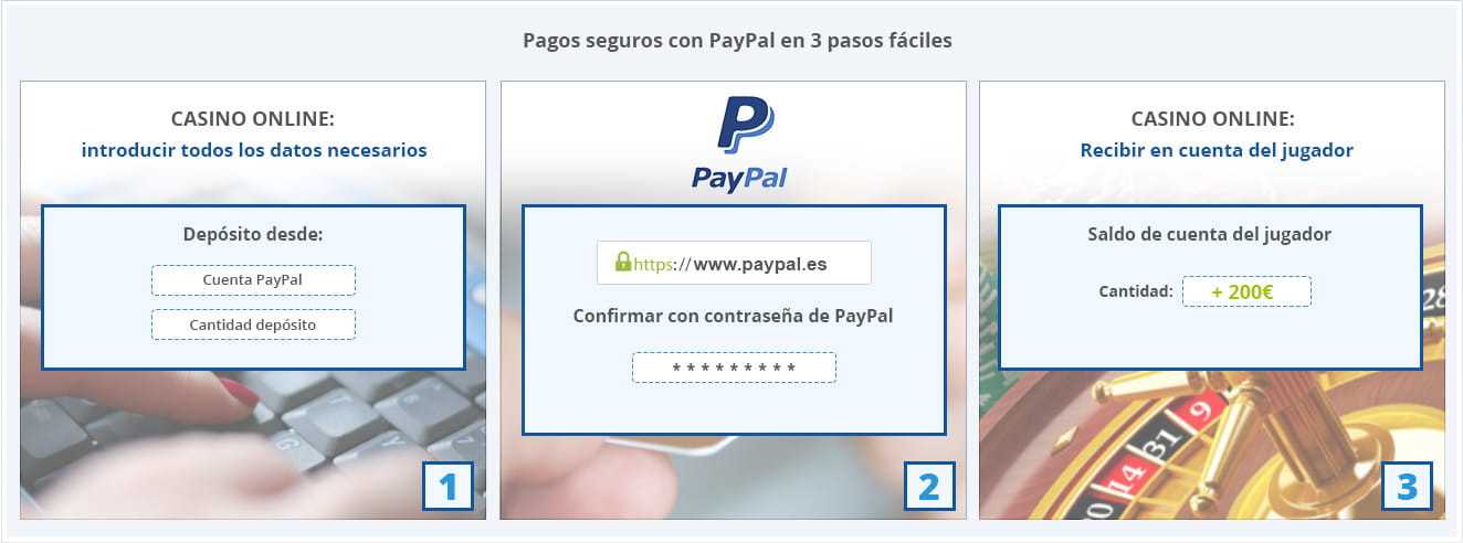 3 pasos fáciles para pagar con Paypal