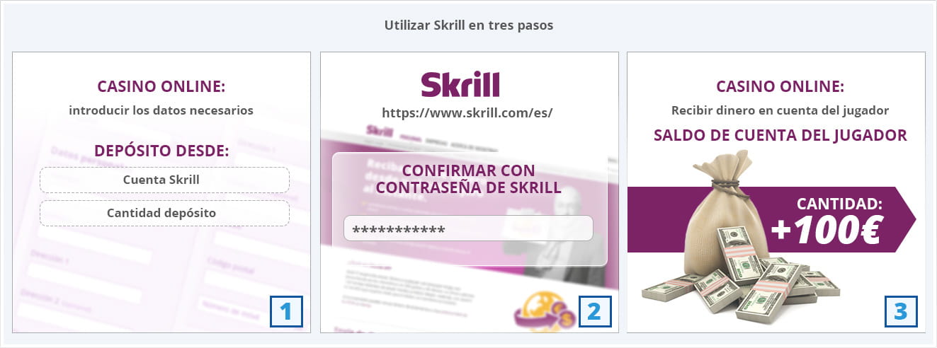 Guía rápida para utilizar a Skrill en pagos online